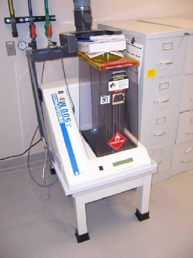 meter